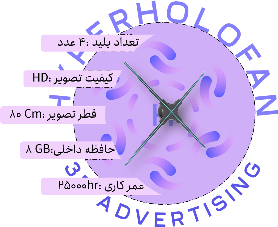 مشخصات هولوفن قطر 80